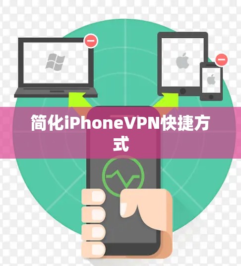 简化iPhoneVPN快捷方式
