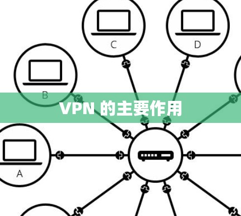 VPN 的主要作用