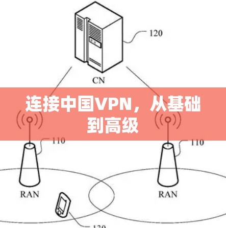 连接中国VPN，从基础到高级