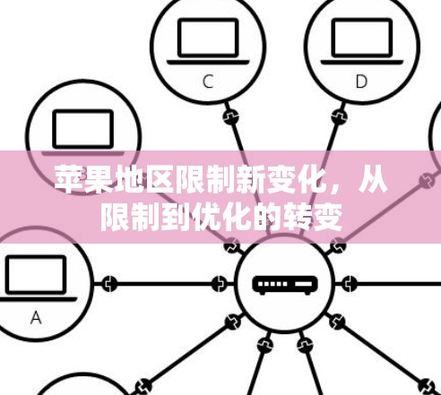 苹果地区限制新变化，从限制到优化的转变