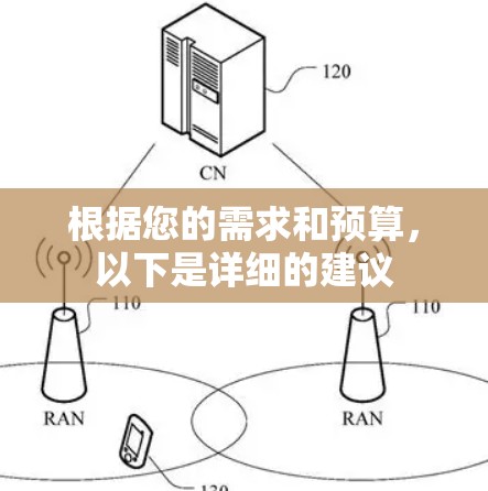 根据您的需求和预算，以下是详细的建议