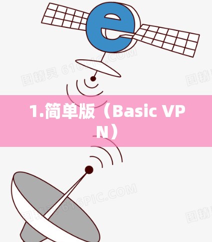 1.简单版（Basic VPN）