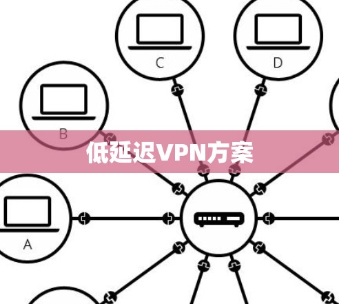 低延迟VPN方案