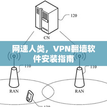 网速人类，VPN翻墙软件安装指南