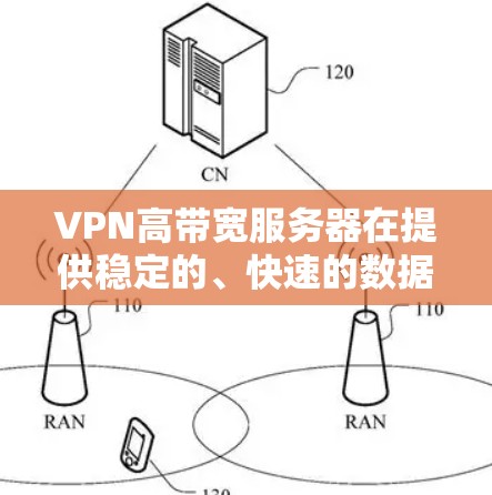 VPN高带宽服务器在提供稳定的、快速的数据传输方面扮演着关键角色。以下是对其作用的详细分析