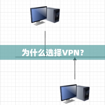 为什么选择VPN？