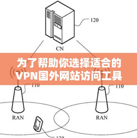 为了帮助你选择适合的VPN国外网站访问工具，以下是一个分步骤的指南